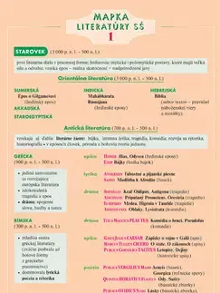 Učebnice pre SŠ - ostatné Mapka literatúry SŠ 1 - Dana Hašková,Ján Tarábek