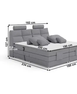 Boxspring Elektrická polohovacia boxspringová posteľ ADELAIDE