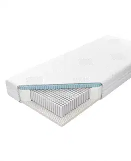Latexové matrace Matrac Talalay Blue Ultraphil 90/200