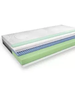 Penové matrace Matrac Easy Air 120 Penové H2/H3