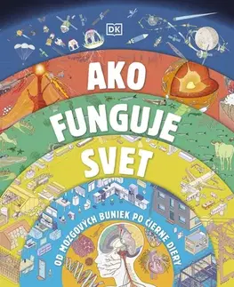 Encyklopédie pre deti a mládež - ostatné Ako funguje svet - neuvedený,Milan Thurzo