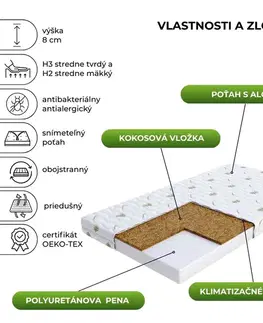Matrace FDM Penový matrac BABY COCO Aloe | 90 x 190 cm