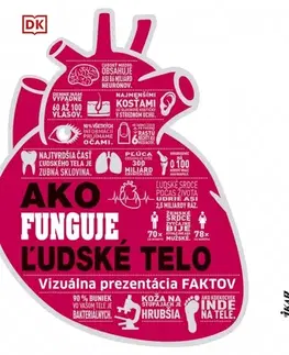 Ľudské telo, človek Ako funguje ľudské telo - neuvedený,Róbert Hrebíček