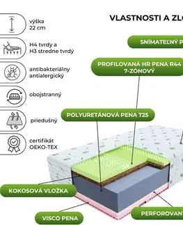 Matrace FDM Penový matrac SAVONA Alovera | 90 x 200 cm