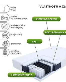 Matrace FDM Taštičkový matrac TREVISO Premium Jersey | 100 x 200 cm