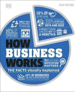 Podnikanie, obchod, predaj How Business Works - Kindersley Dorling