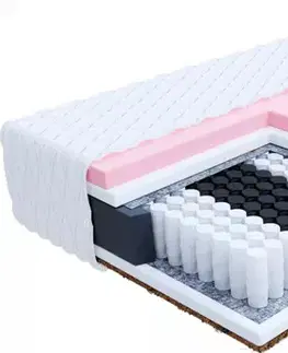 Matrace FDM Taštičkový matrac VIGO Jersey | 200 x 200 cm