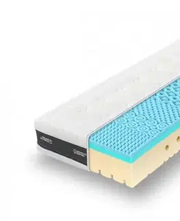 Matrace Antibakteriálny matrac Super Fox Blue Tropico