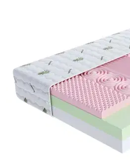 Matrace FDM Penový matrac ROVIGO Aloe vera | 90 x 190 cm
