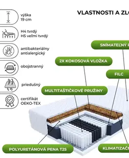 Matrace FDM Taštičkový matrac GRADO Premium Jersey | 160 x 200 cm