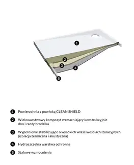 Vane OMNIRES - MERTON akrylátová sprchová vanička obdĺžniková, 80 x 140 cm biela lesk /BP/ MERTON80/140/PBP