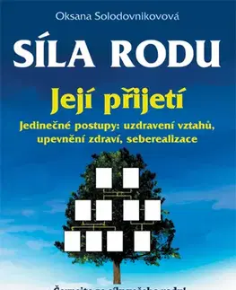Archeológia, genealógia a heraldika Síla rodu - její přijetí - Oksana Solodovnikovová