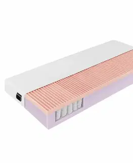 Matrace KONDELA Cloud 90 obojstranný taštičkový matrac 90x200 cm biela