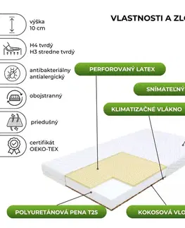 Matrace FDM Penový matrac PIKOLO Mikrofibra 12 | 120 x 200 cm