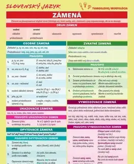 Slovenský jazyk Slovenský jazyk – Zámená a číslovky - Renáta Somorová