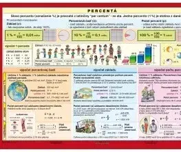 Učebnice - ostatné Percentá - A4 karta