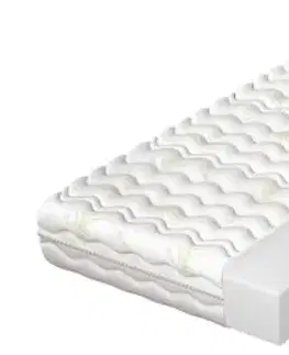 Matrace ALOE náhradný poťah na matrac-80 x 200