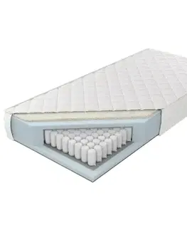 Taštičkové matrace Matrac Comfort Flex L/Z 140 H3