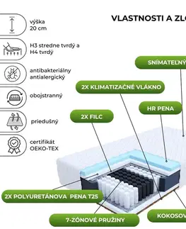 Matrace FDM Taštičkový matrac LAVAL Premium Jersey | 100 x 200 cm