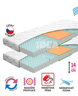 Matrace Matrac s poťahom IDEA TRIAN 80x200x14 - Akcia 1 + 1 ZADARMO