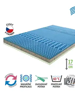 Matrace Matrac s poťahom IDEA GRAND 140x200x17