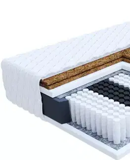 Matrace FDM Taštičkový matrac GRADO Premium Jersey | 140 x 200 cm