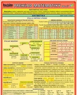 Matematika Prehľad matematiky pre ZŠ - Petr Kupka
