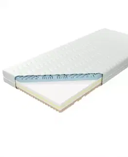 Penové matrace Matrac Dunaj Penové 140 Aloe Vera