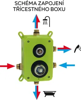 Kúpeľňové batérie NOVASERVIS - Podomietková batéria s boxom 3 vývody, SMART BOX98051RX,0