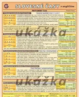 Učebnice a príručky Slovesné časy v angličtine - Petr Kupka