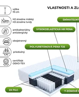 Antialergické matrace FDM Taštičkový matrac  ENNA Jersey | 140 x 200 cm