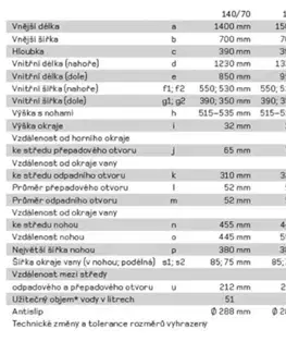 Vane Kaldewei - Obdĺžniková vaňa Eurowa 150x70 cm smaltovaná oceľ 119600010001 KW310