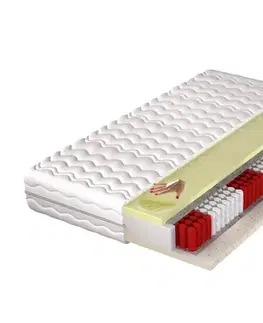Matrace IDAHO obojstranný multipocket matrac -80 x 200