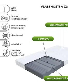 Penové matrace FDM Penový matrac LIVIA Mikrofibra 15 | 80 x 200 cm