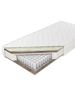 Taštičkové matrace Matrac Harmonia Lux - konfigurátor