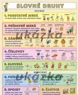 Učebnice pre ZŠ - ostatné Slovné druhy - Petr Kupka