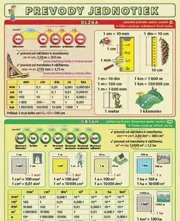 Matematika Prevody jednotiek - Petr Kupka