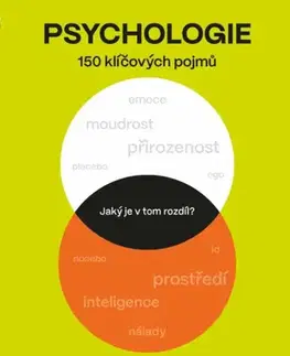 Psychológia, etika Jaký je v tom rozdíl? - Psychologie - Fiona Starr,Renáta Sobolevičová