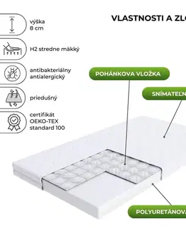 Matrace FDM Penový matrac BABY CARE MICROFIBRA | 80 x 180 cm
