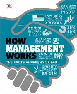 Manažment How Management Works - Kolektív autorov