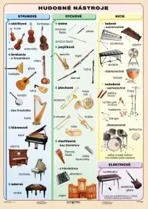Učebnice - ostatné Hudobné nástroje - A4 karta