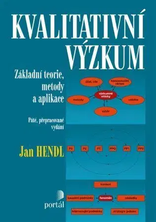 Odborná a náučná literatúra - ostatné Kvalitativní výzkum, 5. vydání - Jan Hendl