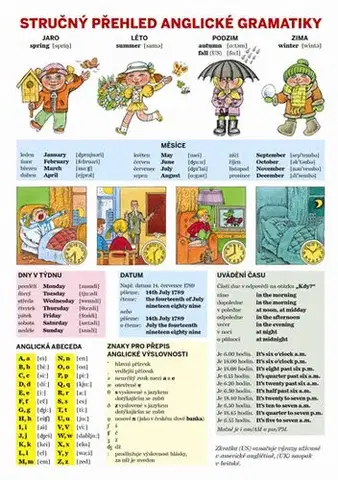 Jazykové učebnice - ostatné Stručný přehled anglické gramatiky