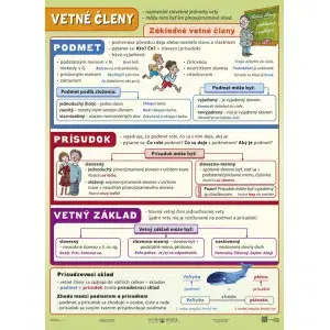 Učebnice - ostatné Vetné členy - A4 karta