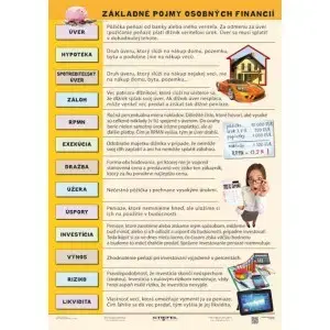 Učebnice - ostatné Finančná gramotnosť - základné pojmy - A4 karta