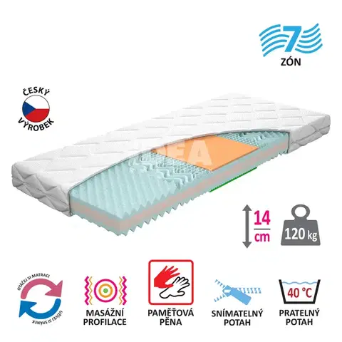Matrace Matrac s poťahom IDEA TRIAN 90x200x14 M34