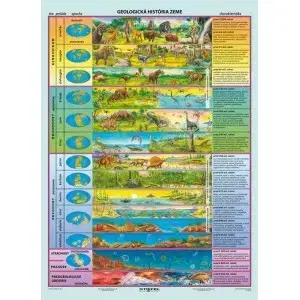 Učebnice - ostatné Geologická história Zeme - A4 karta