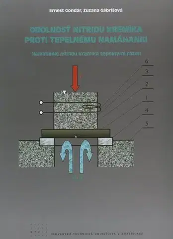 Pre vysoké školy Odolnosť nitridu kremíka proti tepelnému namáhaniu - Ernest Gondár