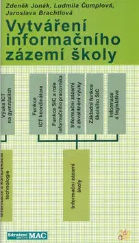 Hardware Vytváření informačního zázemí škol - Z. Jonák