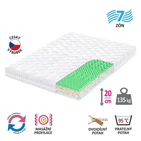 Matrace Matrac s poťahom IDEA GOLD 160x200x20